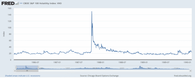 熊鹏:2018年的四只黑天鹅,美股、欧元、比特币