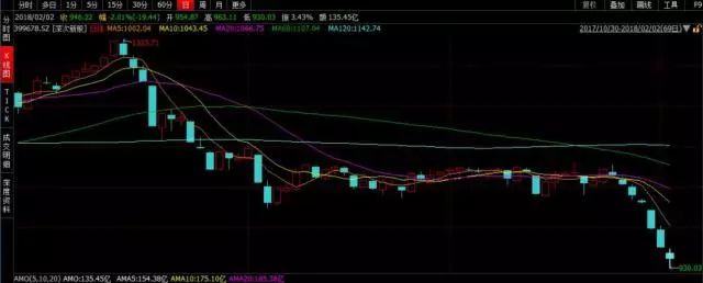 A股市场次新风光不再 破发就想抄底?(附攻略)