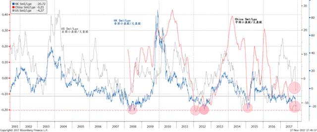 存量流动性博弈下的2018:股债商品 无限风光在