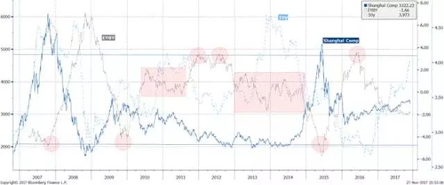 洪灏--2018年投资展望:无限风光|交银国际|影子