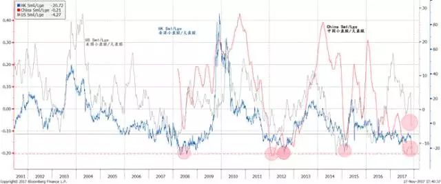 洪灏--2018年投资展望:无限风光|交银国际|影子