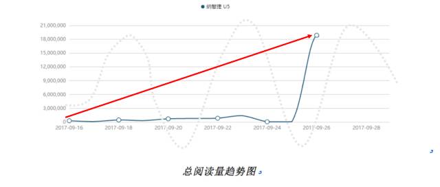 敢真由我，纳智捷也玩起了人设！