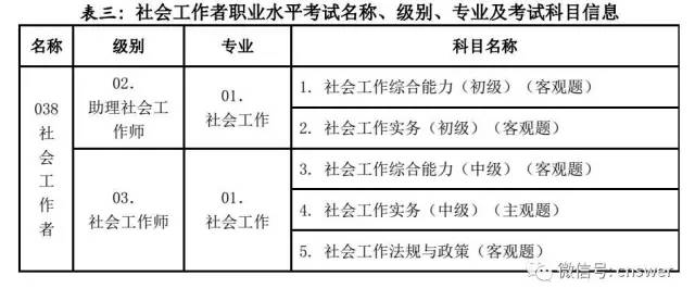 刚刚!2018年社工考试时间公布!