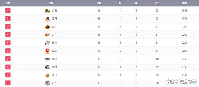 cba最新积分榜 -2R_-fypvuqe5982937.jpg