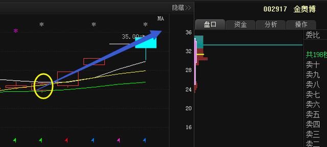 国产芯片第一股从78跌至6元,庄家底部千亿抢筹