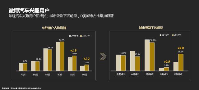 破亿法则-2017微博汽车营销生态白皮书