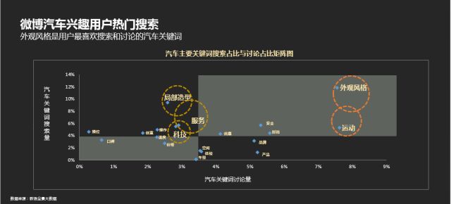 破亿法则-2017微博汽车营销生态白皮书