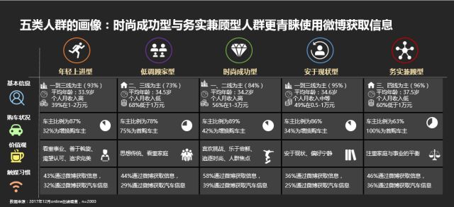 破亿法则-2017微博汽车营销生态白皮书