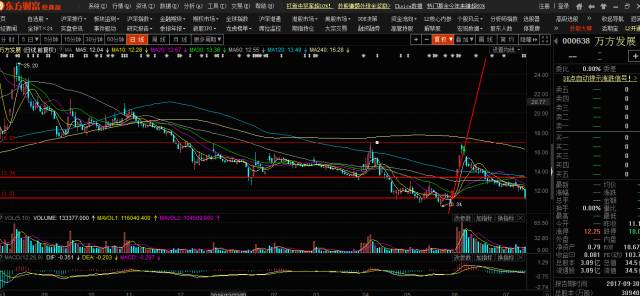 股市资讯官网_今日大盘行情分析+热门牛股推荐_股民必看的投资指南炒股票需要关注那些新闻?在哪里能看到?