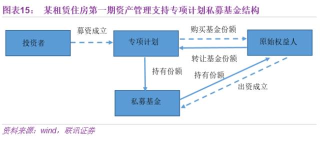 运营的三年规划,运营的三年规划怎么说