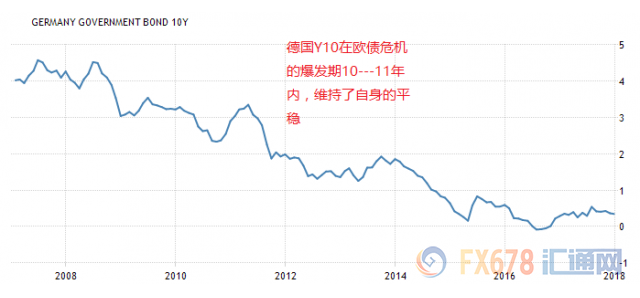 GDP递增(2)