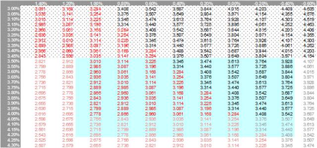 存量流动性博弈下的2018:股债商品 无限风光在