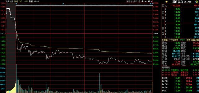 2017年最后的交易结束,一股票15亿资金被埋,股