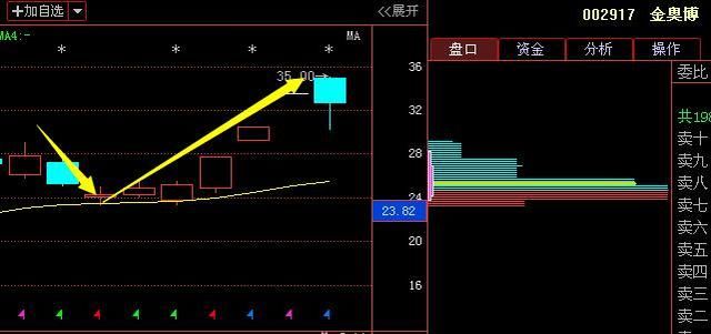 举牌有望封妖,18年有望开门红|举牌|无线充电|金奥博