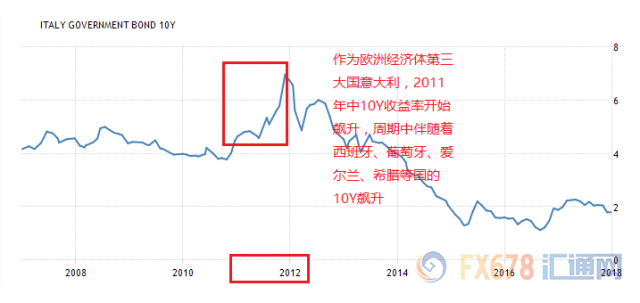 GDP递增(2)