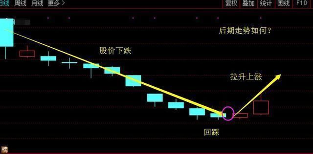 下周五最佳操作策略出炉:商业百货龙头股遭蚂