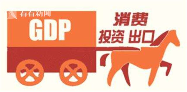 台湾2028年gdp_交通银行 中国经济将在2028年大概率超越美国