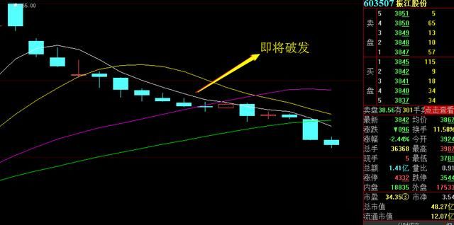 史上两大最惨新股:上市即跌,买入等于割肉 股民