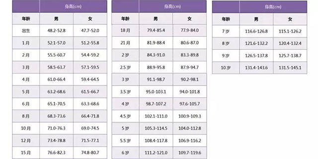 你的孩子能长多高?这个公式就能算出来|骨龄|孩