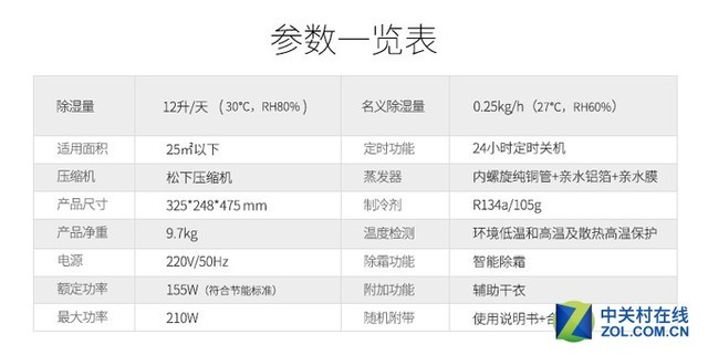 R134a作为除湿机的制冷剂