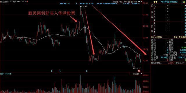 三十万将亏光,停牌一年公司估值剩五毛,赔光儿