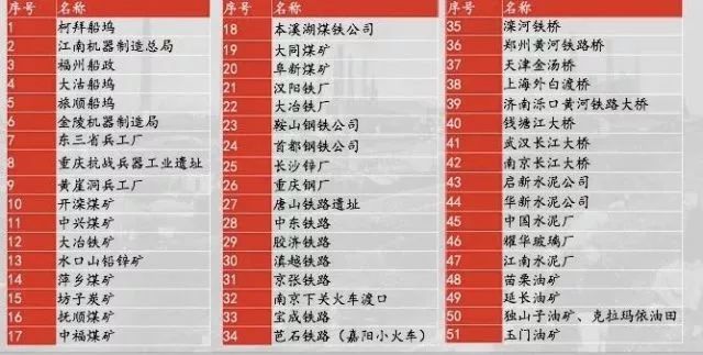 九座煤矿入选中国工业遗产保护名录,哪座在你