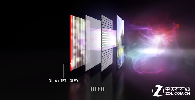 OLED显示技术并不需要背光源，少去了液晶和背光模块更加轻薄