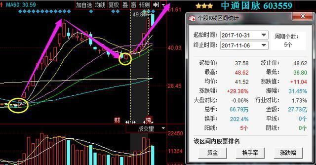 A股：安全防护概念股票请收下这七只龙头股！（8月18日）股票推荐官网_今日牛股+明日潜力股全解析_短线+长线策略每日更新