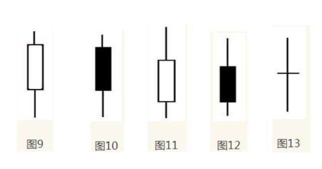简的K线入门解读 你了解这些吗?|K线|开盘价|上