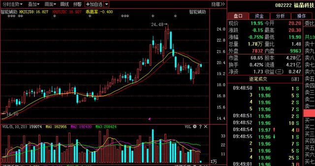 将扩容,传最受益股名单,5只金股或大涨!|福晶科