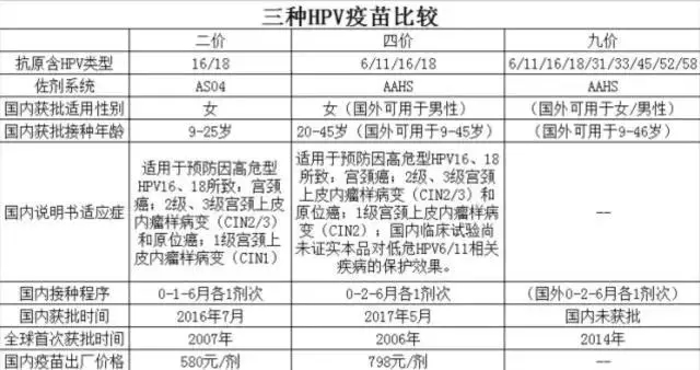 今天起,南京25岁以上女性可接种宫颈癌疫苗了