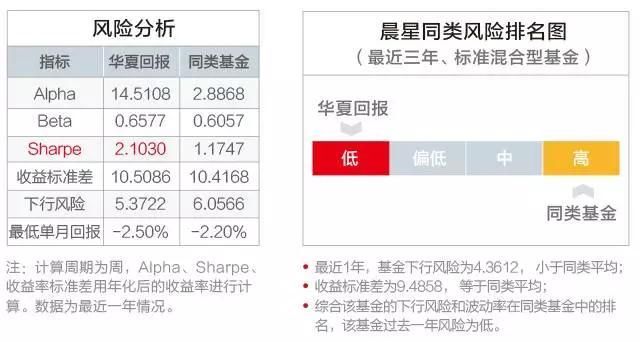 15:00就要提前结束募集了|基金|华夏回报混合|