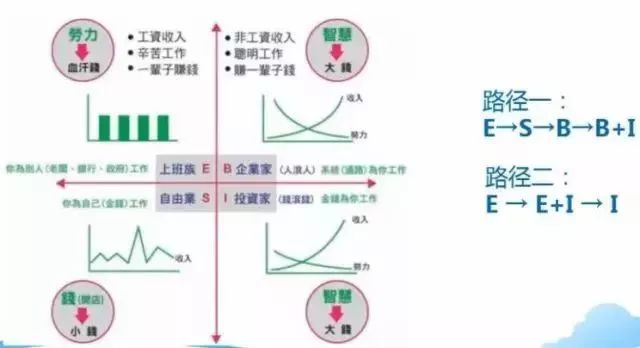 收入证明_如何增加自己的收入(3)