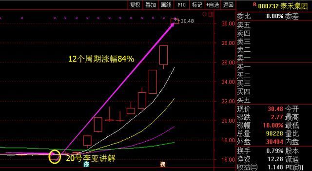 国芯片 崛起,大股东8亿增持18年封妖王 股票|泰