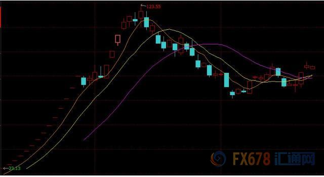 2017年度A股十大牛股汇总:寒锐钴业年度涨幅