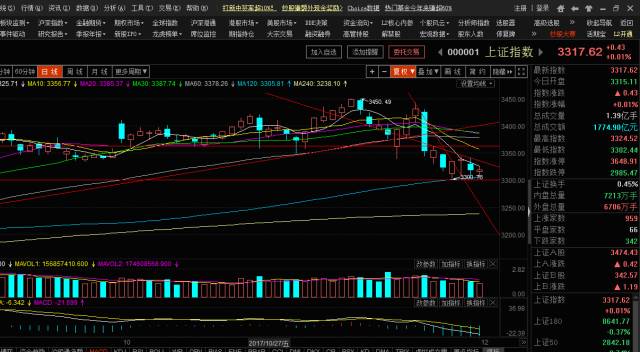 板块掘金-全面的股票板块分析资讯-股票频道-证券之星-聚焦优质投资188金宝博- 金宝博官方网站- 金宝博APP