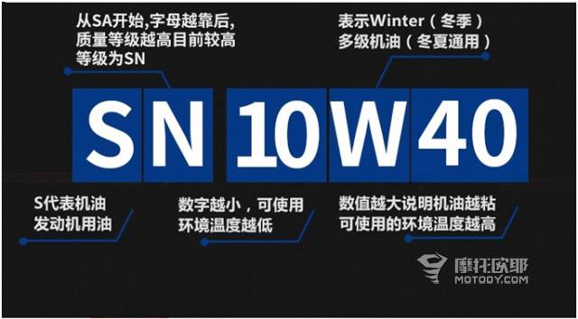 技术干货:我的摩托车到底该换什么机油?