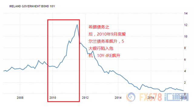 从行情前瞻2018年金融市场四部曲之二:重生(首