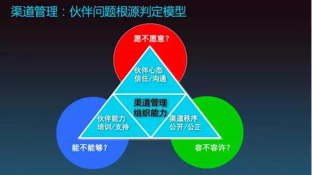 渠道建设与渠道管理 V0w4-fypyuve1006431.jpg