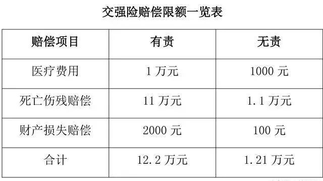 交通部：车牌号实现终身制！交强险不再强制交950元！