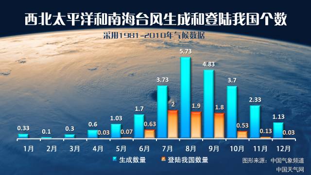 寒冷黄色预警！超强冷空气即将到货，广州最低仅6℃！
