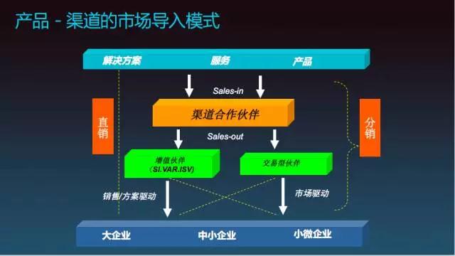 渠道专员怎么做好 fiMn-fypyuve1006336.jpg