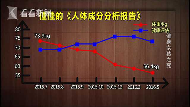 af99256d5c0ed853597d377bb4fc1ec2.jpg 名校女大学生健身房锻炼猝死 八万私教课程竟无资质