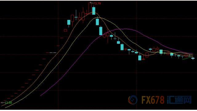 2017年度A股十大牛股汇总:寒锐钴业年度涨幅