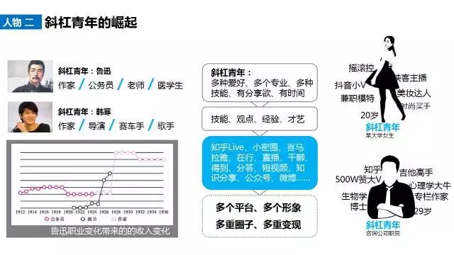 人设众多，标签林立，今天，我们如何理解“新用户”？