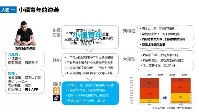 人设众多,标签林立,今天,我们如何理解“新用户”?