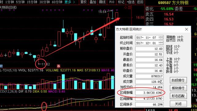 盈利十年老股民悟出绝招:超短线选股原则,学