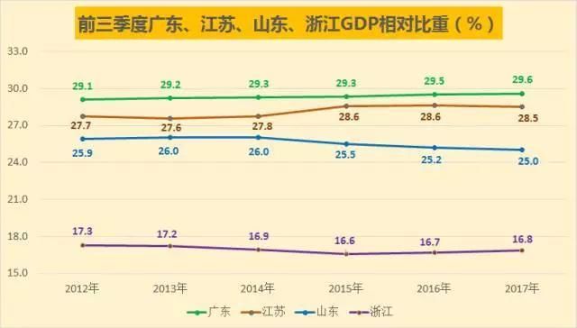 江西三季度gdp名义