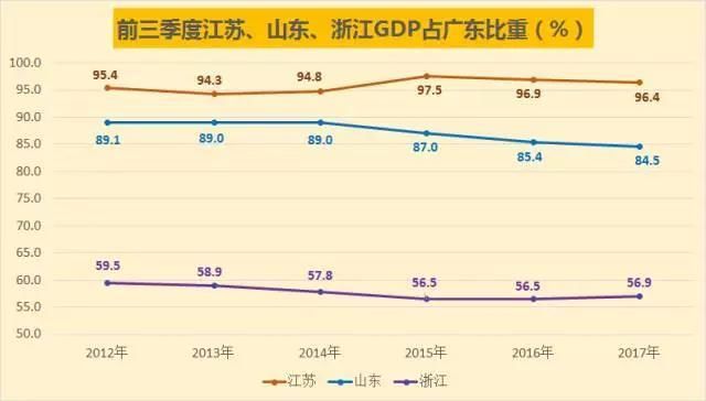 江西三季度gdp名义