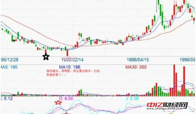 筹的六种方式,小散你知道吗?(附图)|股价|涨停|涨